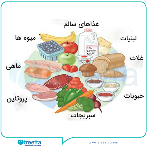 ویتامین برای بهبود زخم