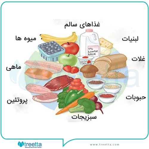ویتامین برای بهبود زخم